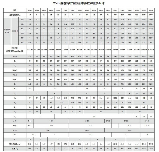 WZL卷筒聯(lián)軸器基本參數與主要尺寸