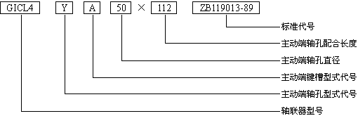 鼓形齒聯(lián)軸器的型號說明